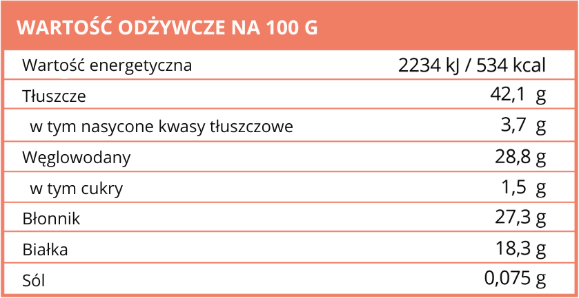 wartość energetyczna100 g (1)